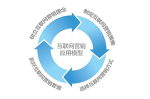 如何制作網(wǎng)站讓企業(yè)網(wǎng)站設(shè)計(jì)出來和移動(dòng)手機(jī)端網(wǎng)站制作效果一樣？