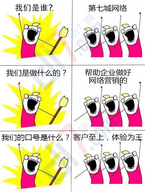 我們是誰，第七城網絡